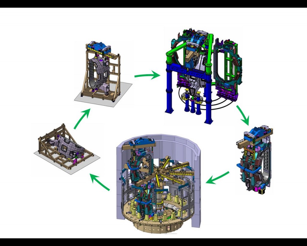 The sub-assembly of the nine vacuum vessel sectors