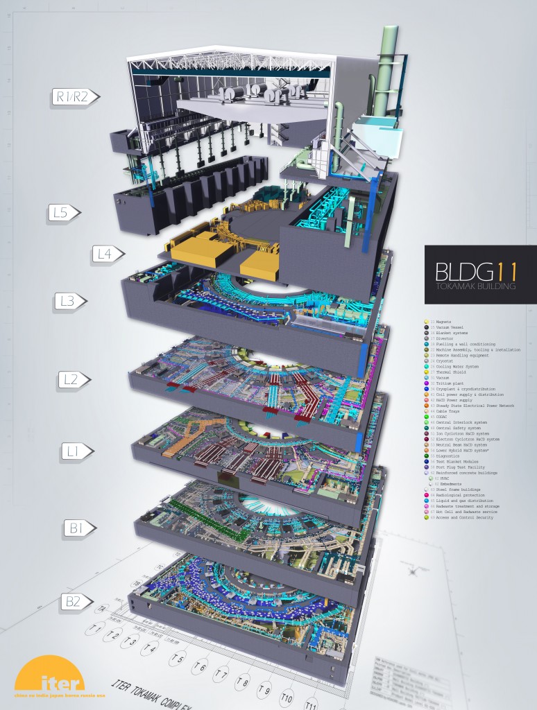 The Tokamak Building